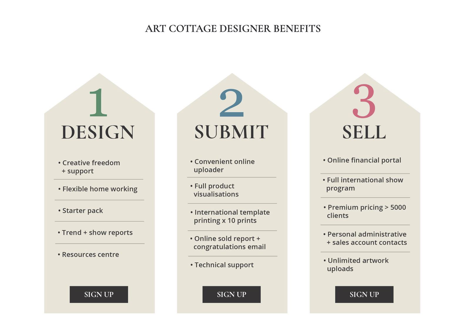 Designer Benefits